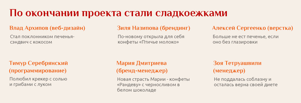 Фишка главреда для презентации проекта